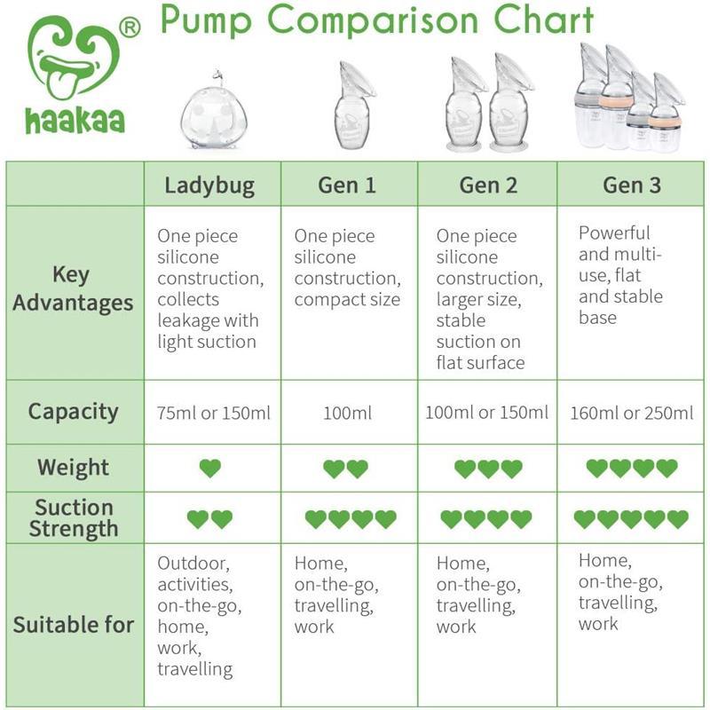 Gen 1 Haakaa 100ml Silicone Breast Pump Milk Collector ( Non- Suction Base  )
