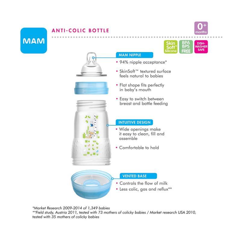 Lot 2 Mam Baby Bottles 5 Oz Anti Colic Slow Flow Nipples 1 BPA