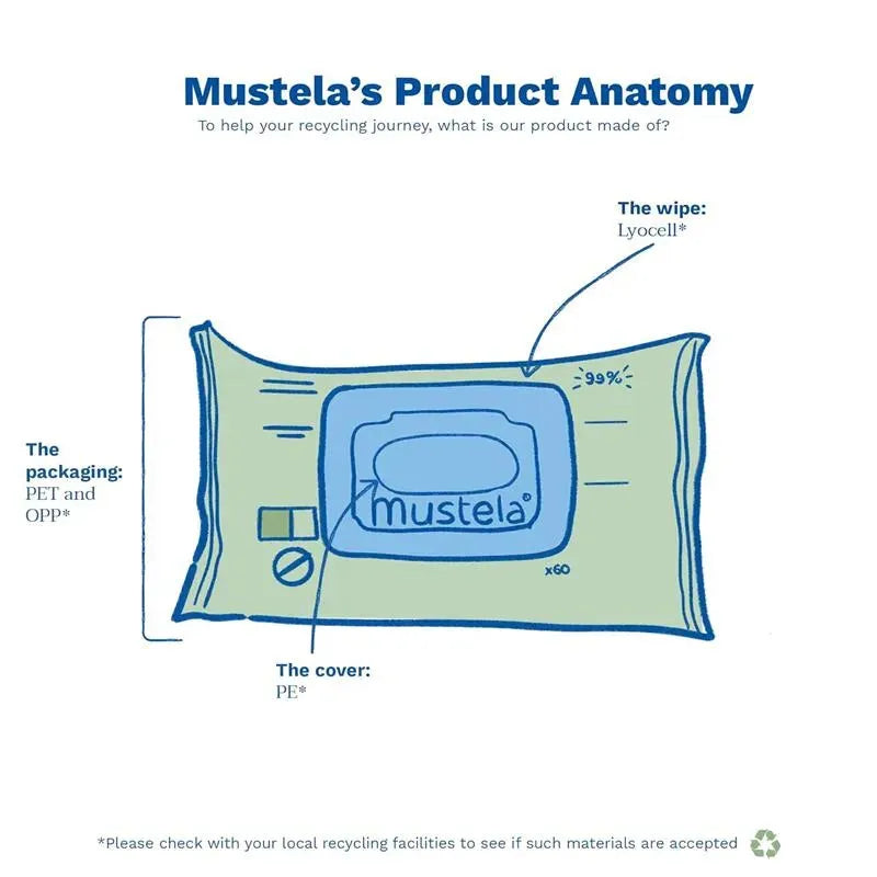 Mustela - Compostable Cleansing Water Wipes Image 6