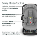 Uppababy - Aria Infant Car Seat, Gween (Green) Image 5